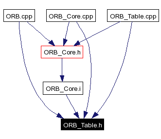 Included by dependency graph