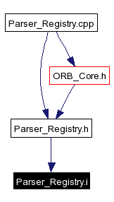 Included by dependency graph