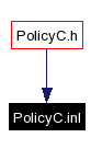 Included by dependency graph