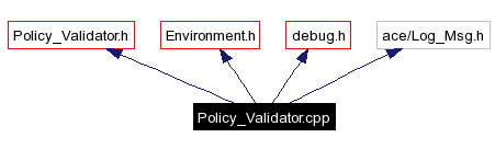 Include dependency graph