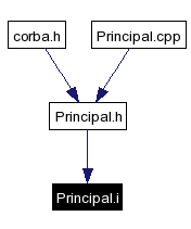 Included by dependency graph