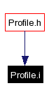 Included by dependency graph