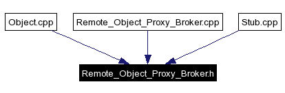 Included by dependency graph