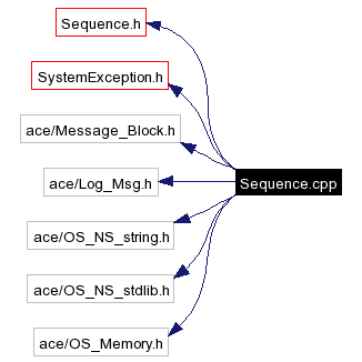 Include dependency graph