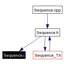 Included by dependency graph