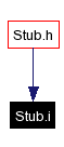 Included by dependency graph