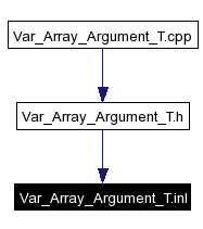 Included by dependency graph