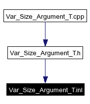 Included by dependency graph