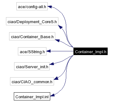 Include dependency graph