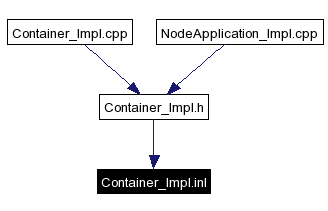 Included by dependency graph