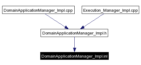 Included by dependency graph