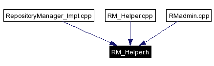 Included by dependency graph