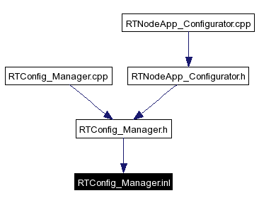 Included by dependency graph