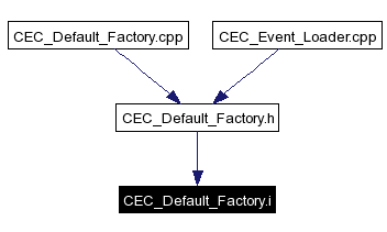Included by dependency graph