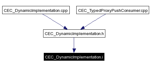 Included by dependency graph