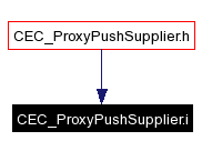 Included by dependency graph