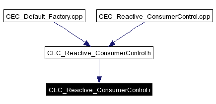 Included by dependency graph