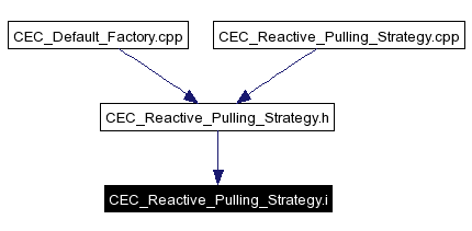 Included by dependency graph
