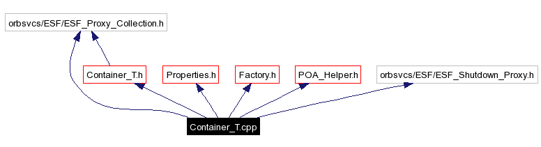 Include dependency graph
