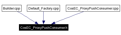 Included by dependency graph