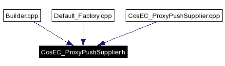 Included by dependency graph