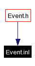 Included by dependency graph