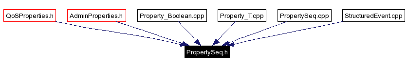 Included by dependency graph