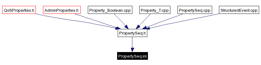 Included by dependency graph