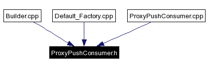 Included by dependency graph