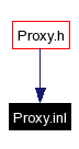 Included by dependency graph
