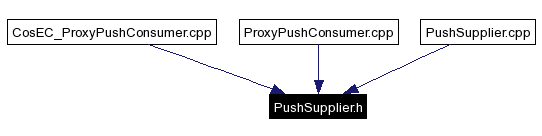 Included by dependency graph