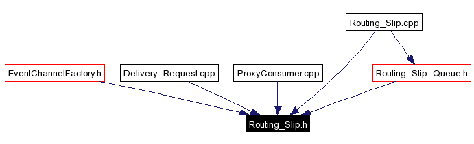 Included by dependency graph