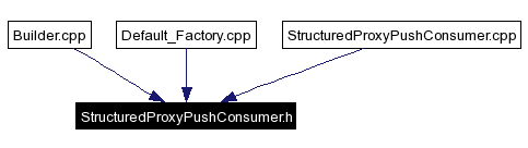 Included by dependency graph