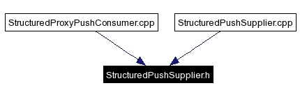 Included by dependency graph