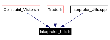 Included by dependency graph