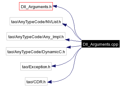 Include dependency graph