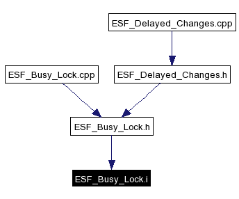 Included by dependency graph