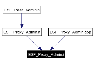 Included by dependency graph
