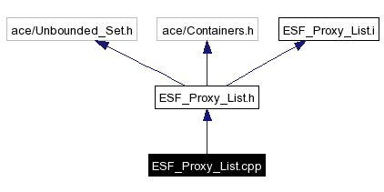 Include dependency graph
