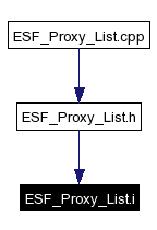 Included by dependency graph