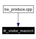 Included by dependency graph