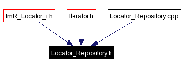 Included by dependency graph