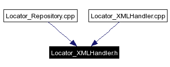 Included by dependency graph