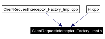 Included by dependency graph