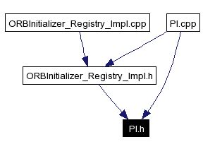 Included by dependency graph