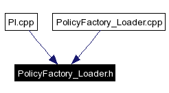 Included by dependency graph