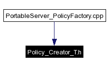 Included by dependency graph