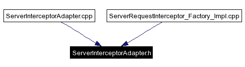 Included by dependency graph