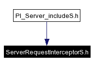 Included by dependency graph