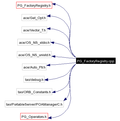Include dependency graph